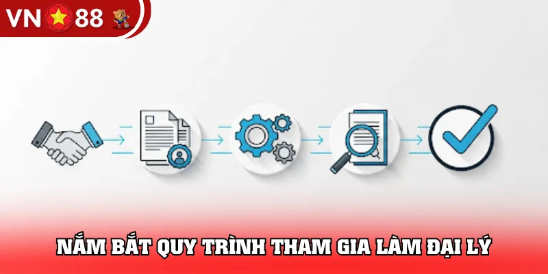Nắm bắt quy trình tham gia làm đại lý