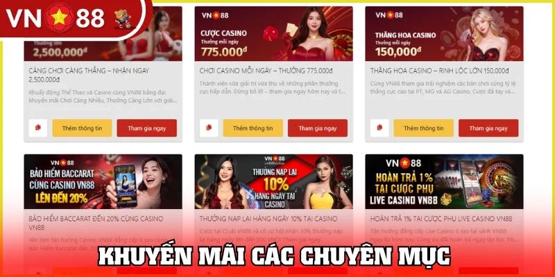 Ưu đãi cho từng hạng mục đổi thưởng